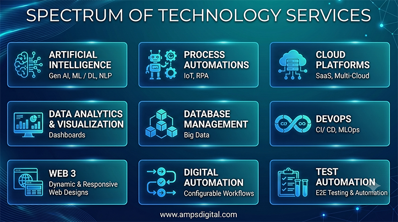 Multi-cloud architecture modernization and migration services: legacy platforms, technology modernization, cloud adoption