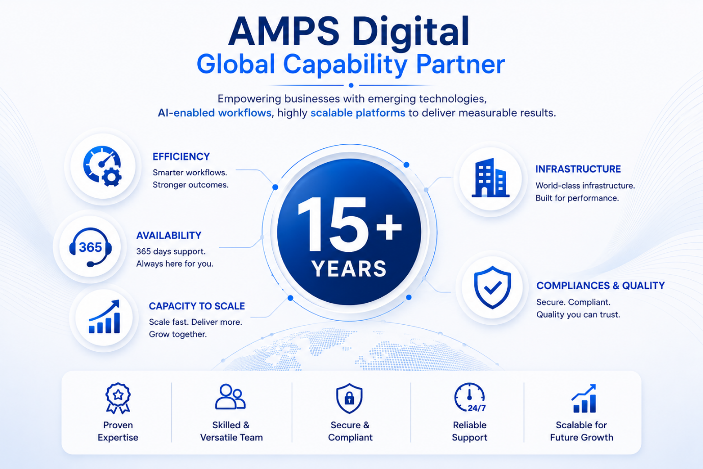 AMPS Digital — Global Capability Partner: efficiency, availability, capacity to scale, infrastructure, compliance and quality
